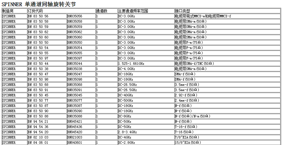 工業單通道射頻/同軸旋轉關節 SPINNER Group