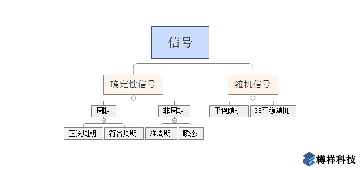 機(jī)械信號(hào)