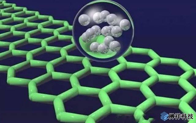 大連化物所在石墨烯基柔性化、微型化超級電容器研究取得新進展