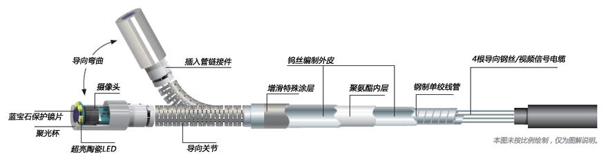 LUKE LK-40 便攜式工業電子內窺鏡