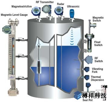 液位測量儀