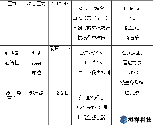 檢測傳感器,狀態(tài)監(jiān)測,監(jiān)控設(shè)備,狀態(tài)監(jiān)控傳感器