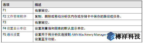 艾默生CSI2140振動分析儀Home程序如何設置