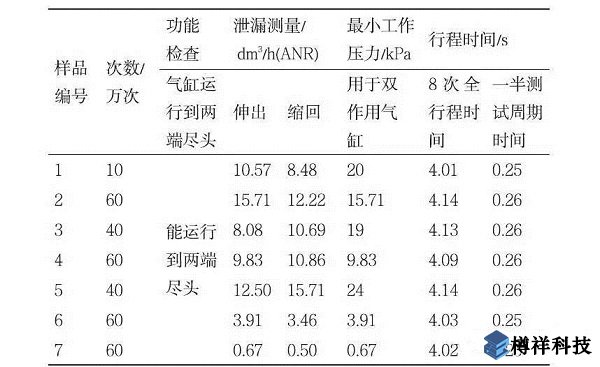 水平振動(dòng)對(duì)氣缸壽命影響的試驗(yàn)研究