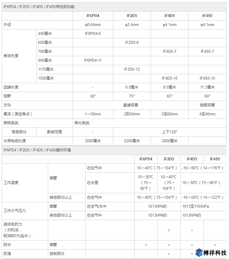 奧林巴斯小直徑光纖視頻內窺鏡和視像鏡規格