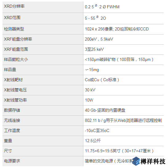 BTX臺式XRD系統的規格