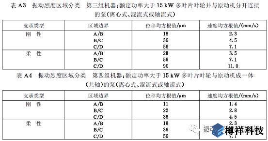 生產現場常見19種設備振動正常范圍值