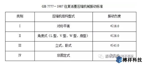 生產現場常見19種設備振動正常范圍值