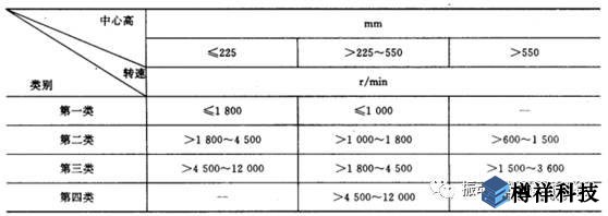 生產現場常見19種設備振動正常范圍值