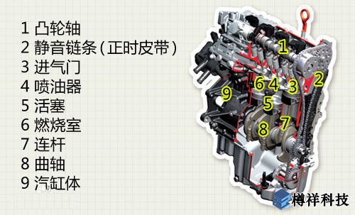 汽車發動機