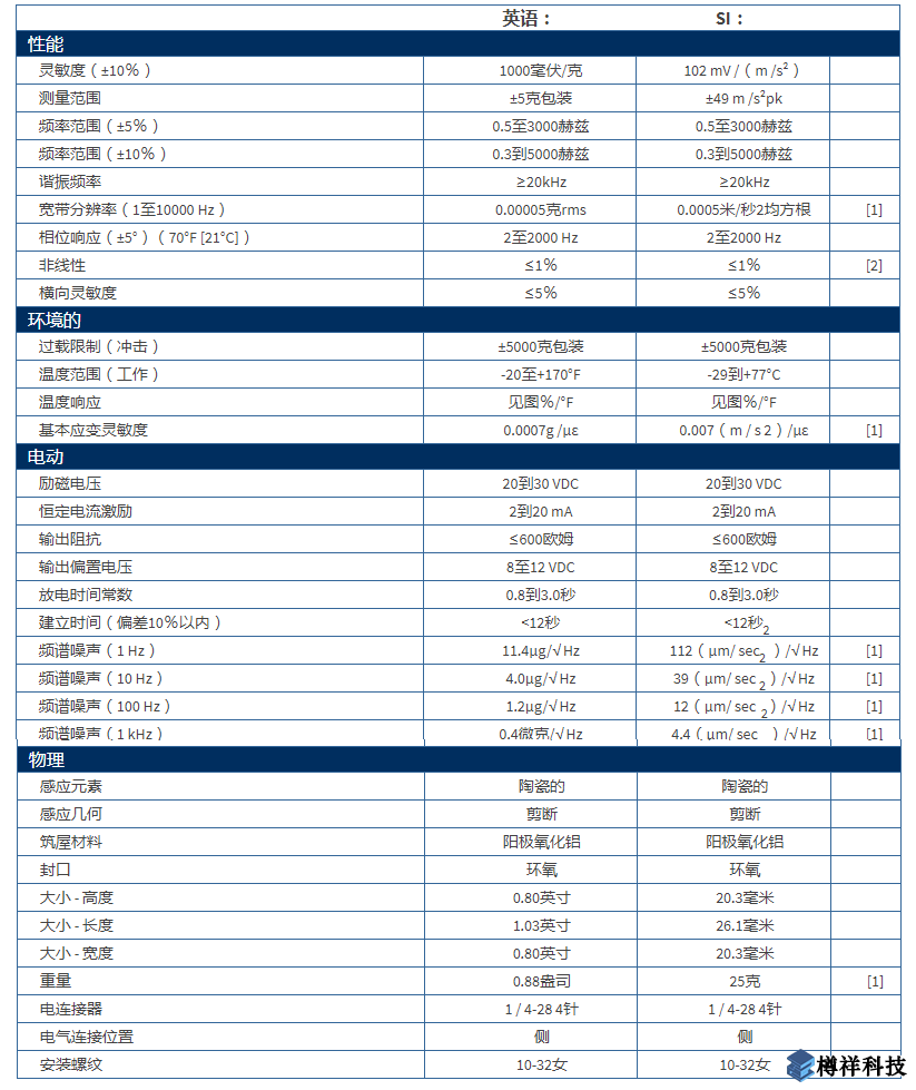 PCB產品參數