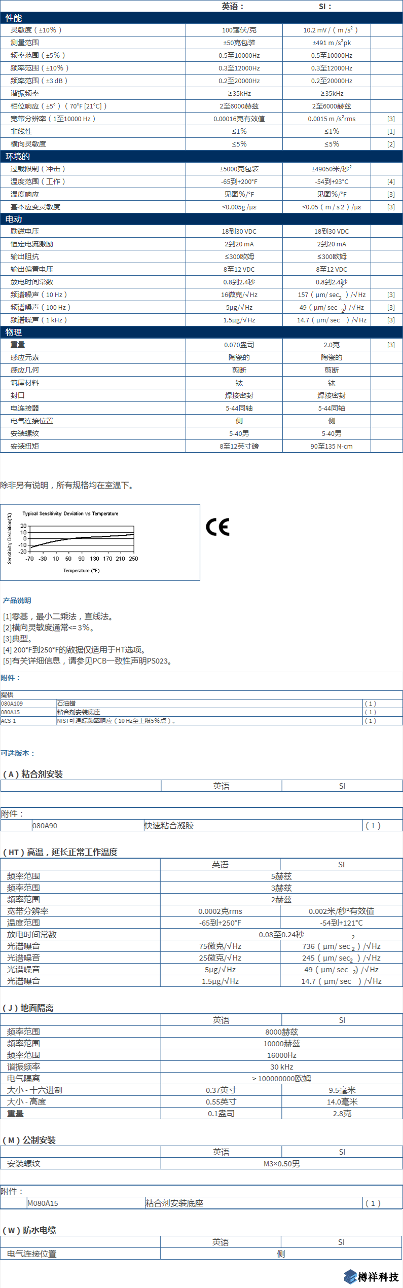 美***進口PCB單軸加速度振動傳感器型號：352C65產品詳細參數