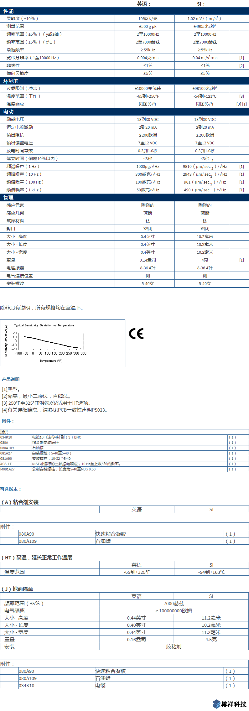 美***進口PCB三軸加速度振動傳感器型號：356B21產品詳細參數