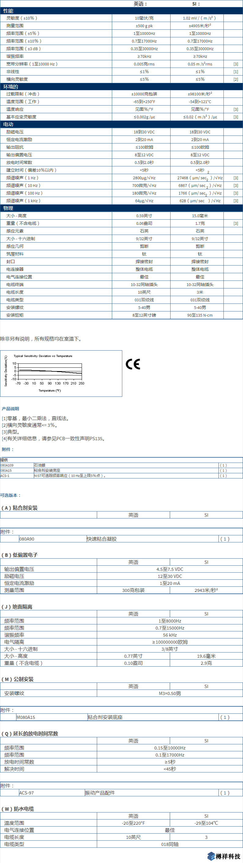 美***進口PCB三軸加速度振動傳感器型號：M353B17產品詳細參數