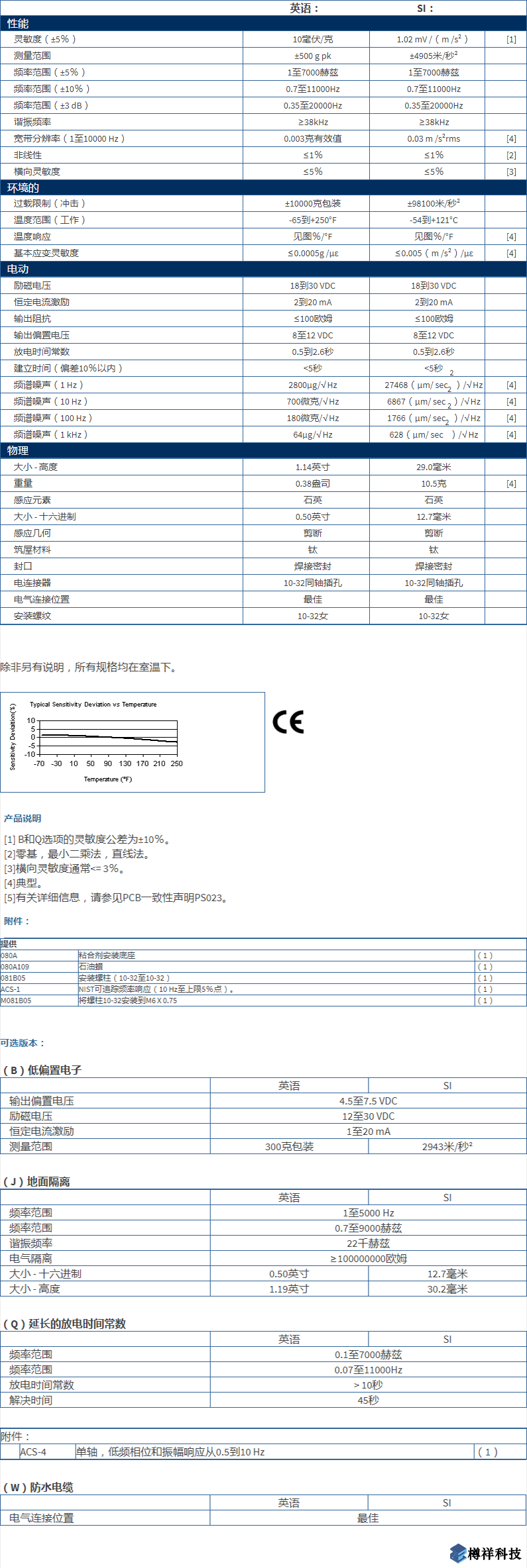 美***進口PCB三軸加速度振動傳感器型號：353B04產品詳細參數