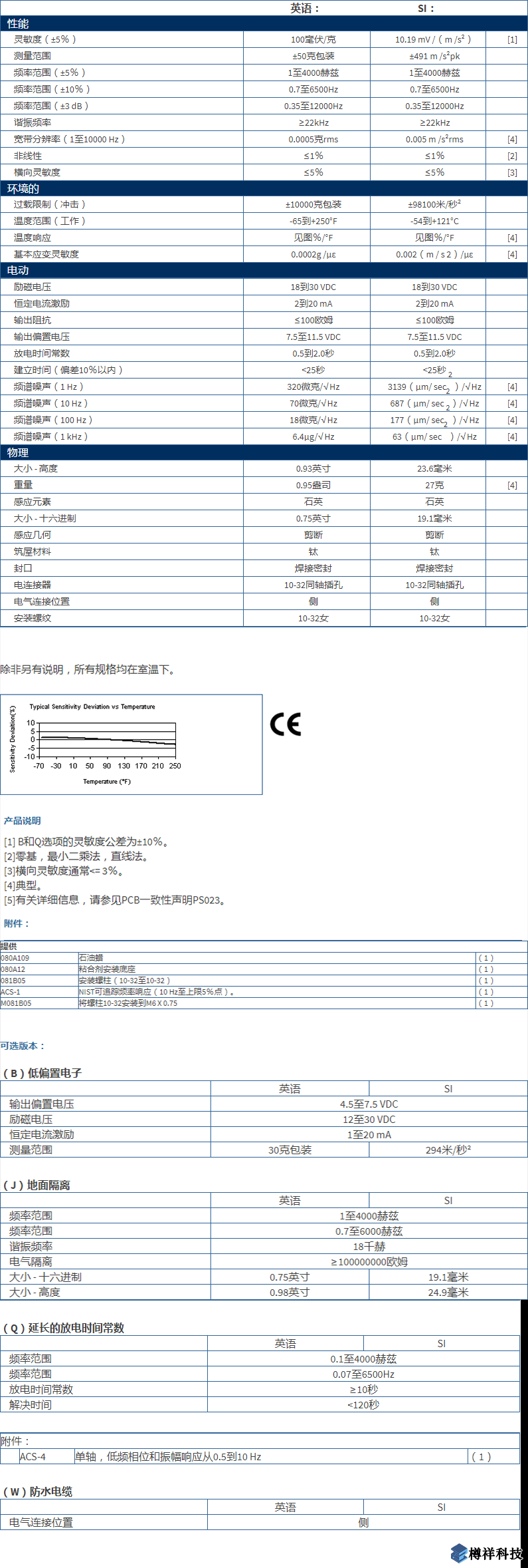 美***進口PCB單軸加速度振動傳感器型號：333B30產品詳細參數