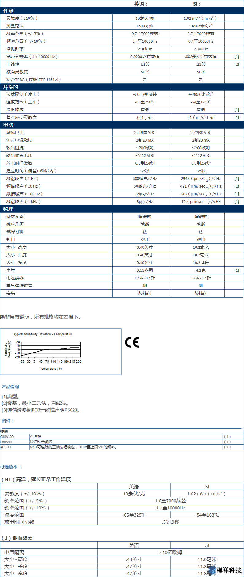 美***進口PCB三軸加速度振動傳感器型號：356A43產品詳細參數