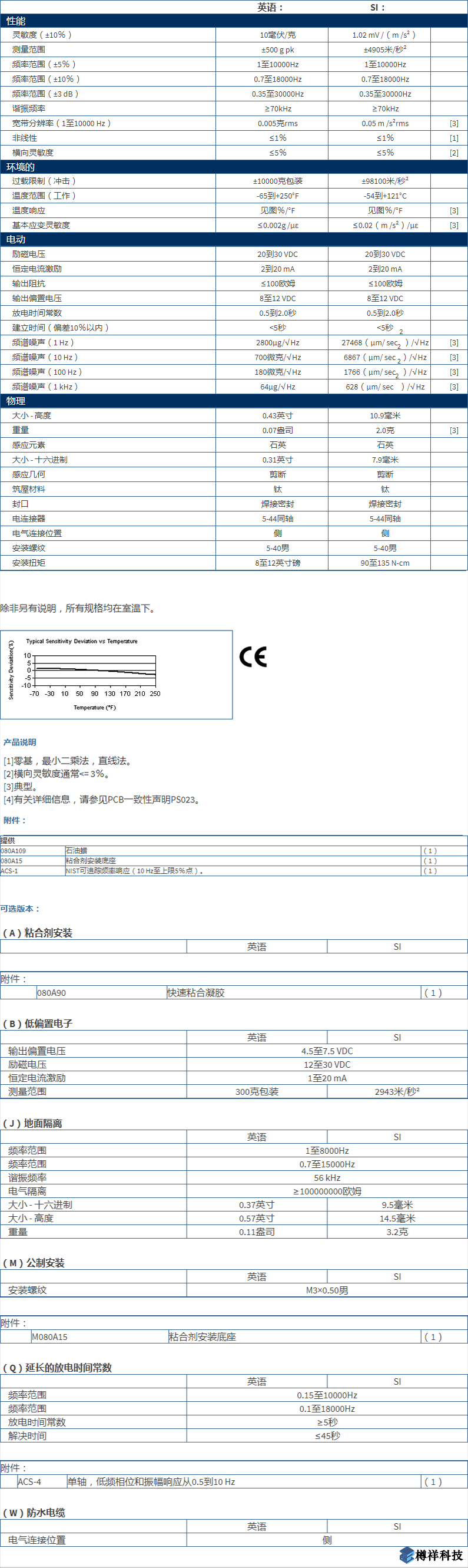 美***進口PCB單軸加速度振動傳感器型號：M353B15產品詳細參數