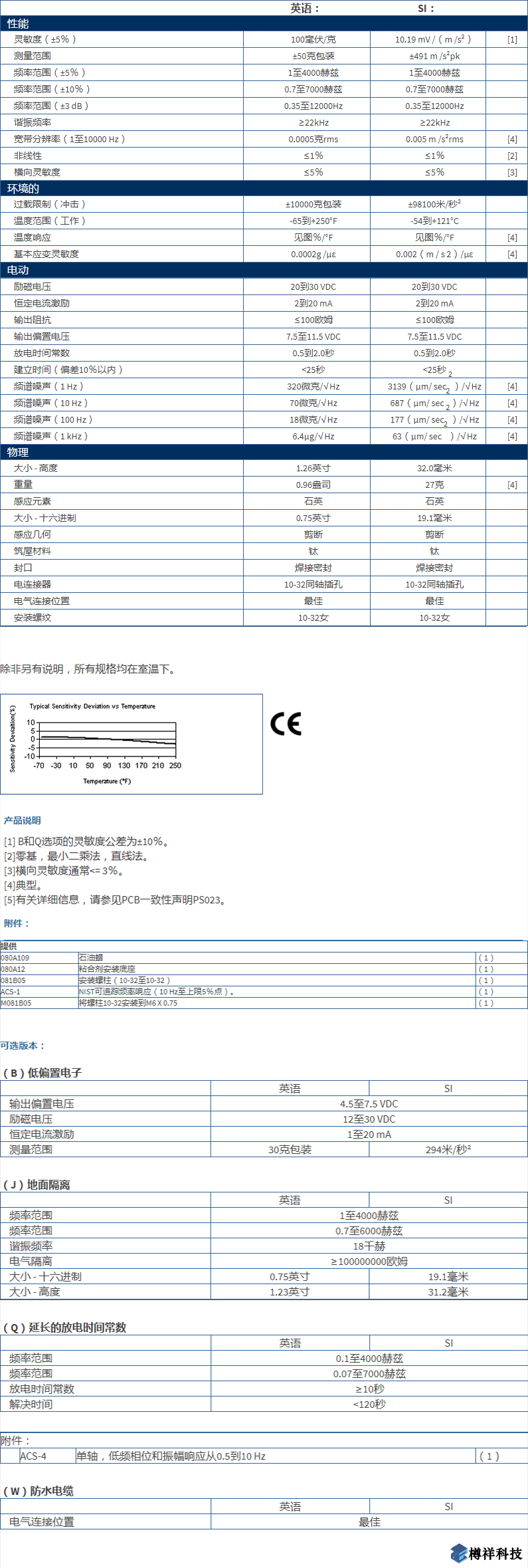 美***進口PCB單軸加速度振動傳感器型號：353B34產品詳細參數