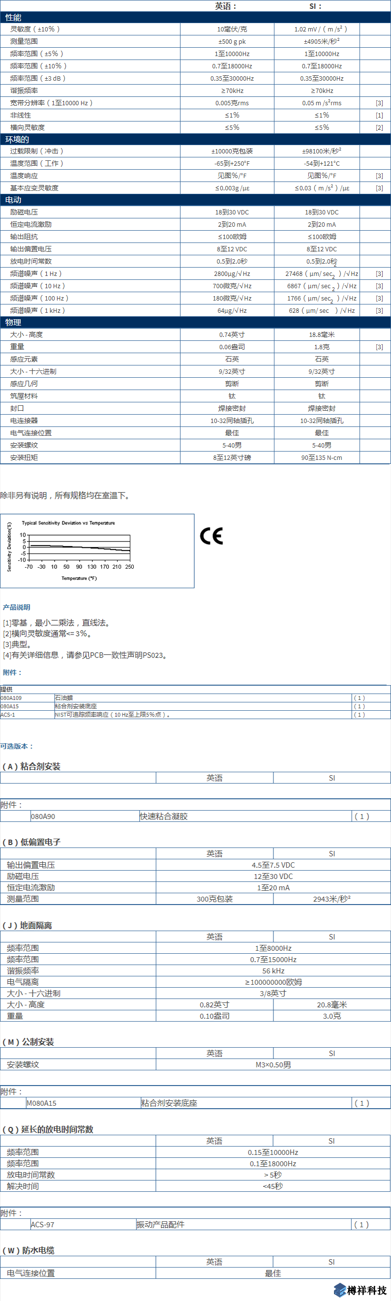 美***進口PCB單軸加速度振動傳感器型號：356A33M353B18產品詳細參數