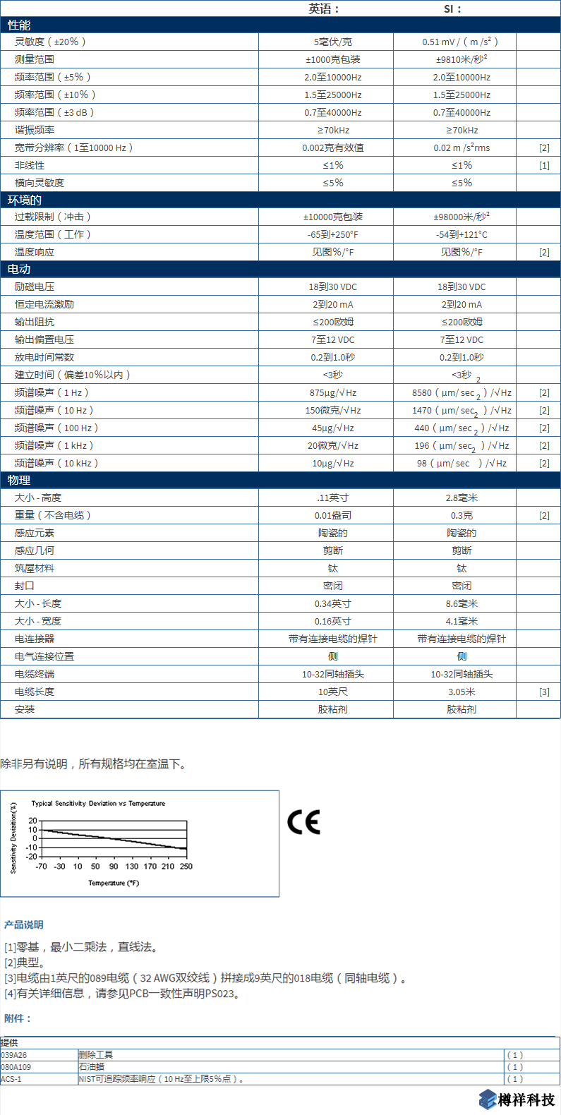 美***進口PCB單軸加速度振動傳感器型號：352A73產品詳細參數