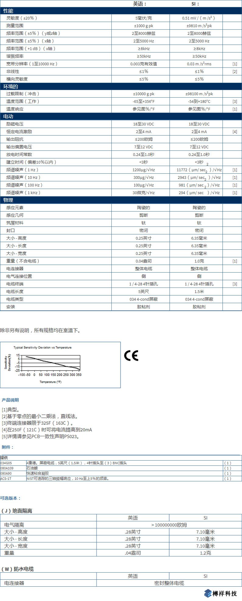 美***進口PCB三軸加速度振動傳感器型號：HT356B01產品詳細參數