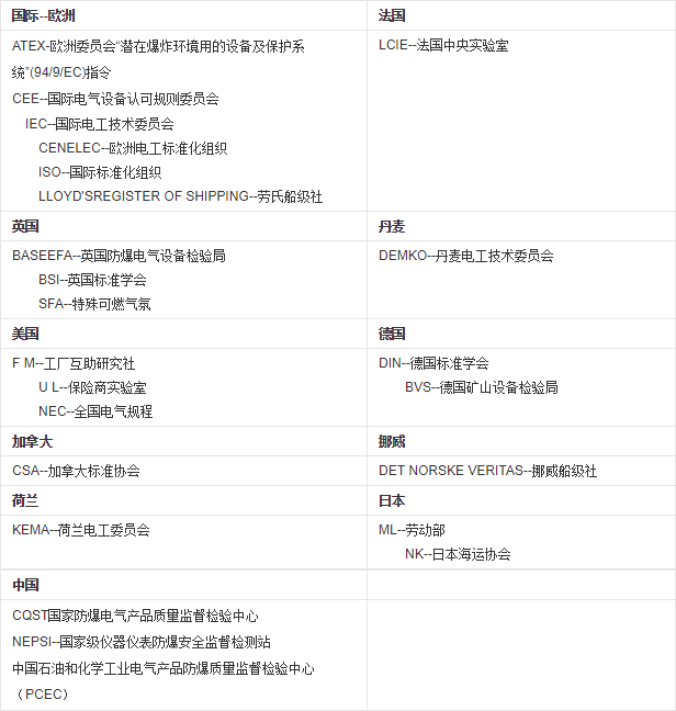 艾默生csi2140防爆等級認(rèn)證