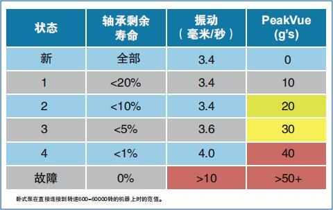 艾默生AMS2140機械狀態分析儀幫助生產企業解決設備問題