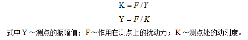 測點(diǎn)所測振幅值的大小與作用在該測點(diǎn)上的激振力成正比，與該點(diǎn)的剛度成反比