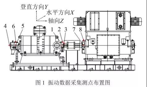 振動數(shù)據(jù)采集測點(diǎn)布置圖