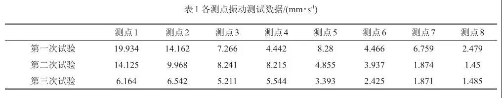 各測點(diǎn)振動測試數(shù)據(jù)