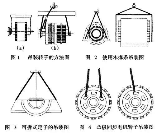 吊裝轉子的方法圖