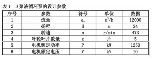 漿液循環泵的設計參數