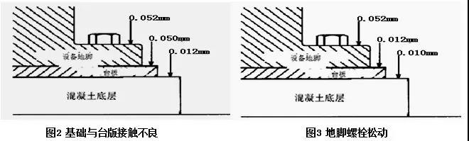 基礎與臺板接觸不良