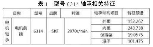 型號 6314軸承相關特征