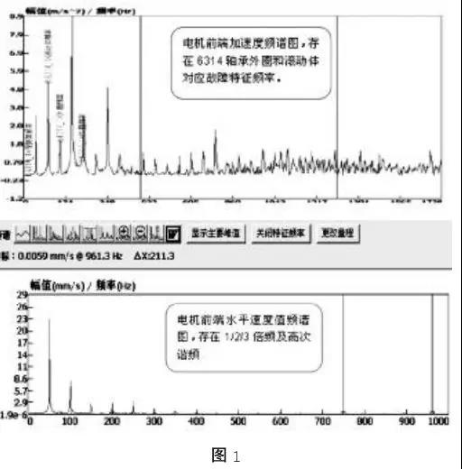 譜圖分析電機前后端加速度波形圖