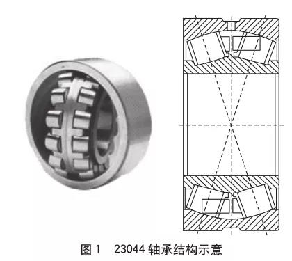 引風(fēng)機(jī)電機(jī)軸承結(jié)構(gòu)圖