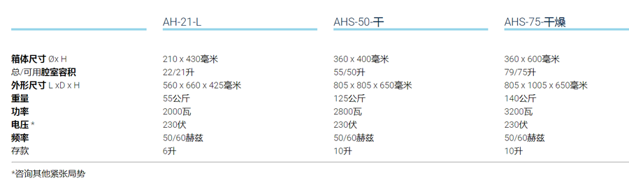 干燥***壓滅菌器AHS-DRY系列參數