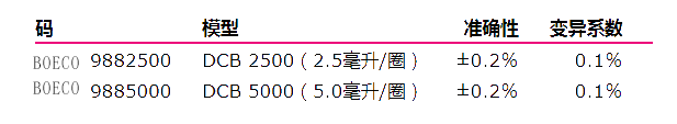 BOECO數字連續瓶式滴定管型號