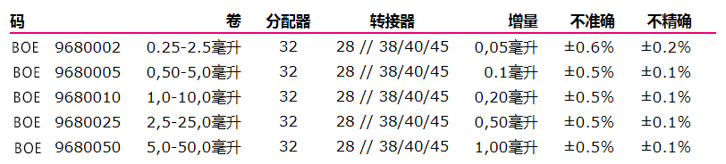 BOECO SA系列瓶口分配器參數