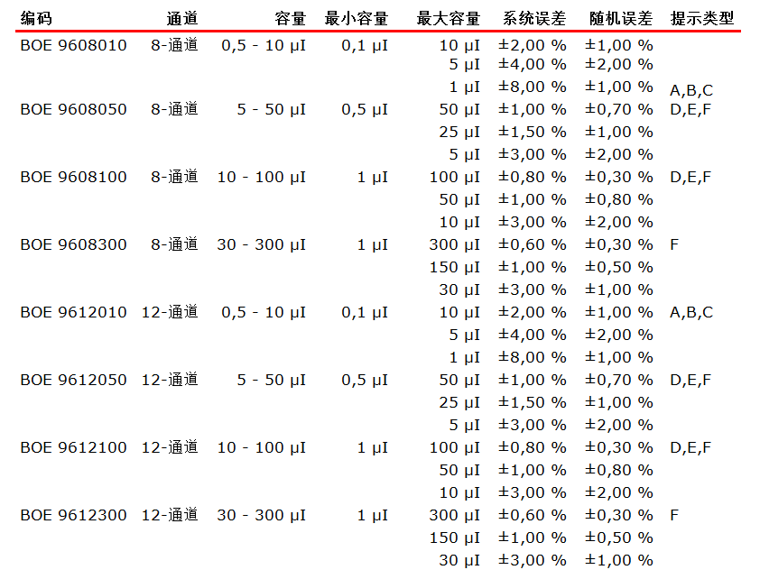 BOECO可調(diào)容量SA系列移液器參數(shù)