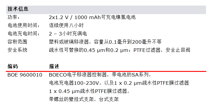 技術參數